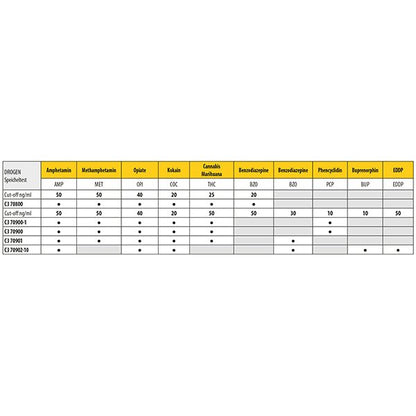 Cleartest Drogen-Speicheltest KD 6-fach