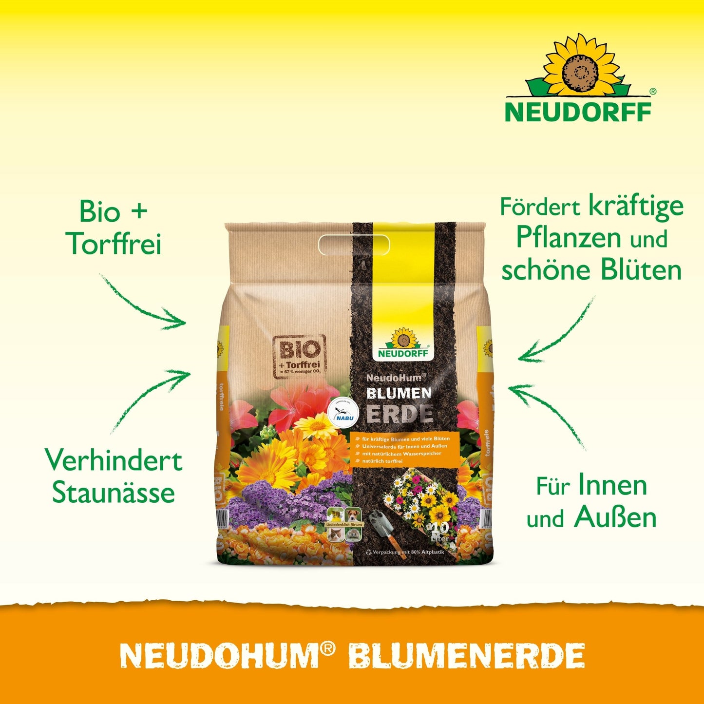 Un sac de NeudoHum BlumenErde du Neudorff Shop est posé sur un fond jaune. Le texte met en avant : "Bio & sans tourbe", "Évite l'engorgement", "Favorise des plantes vigoureuses & de belles fleurs" et "Pour l'intérieur & l'extérieur".