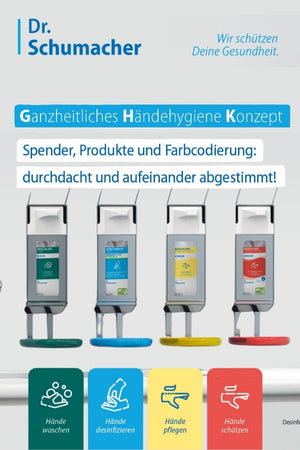 „Dr. Schumacher ganzheitliches Händehygienekonzept: Übersicht der Spender für Hände waschen, desinfizieren, pflegen und schützen mit passender Farbkennzeichnung und abgestimmten Produkten für optimale Hygiene.