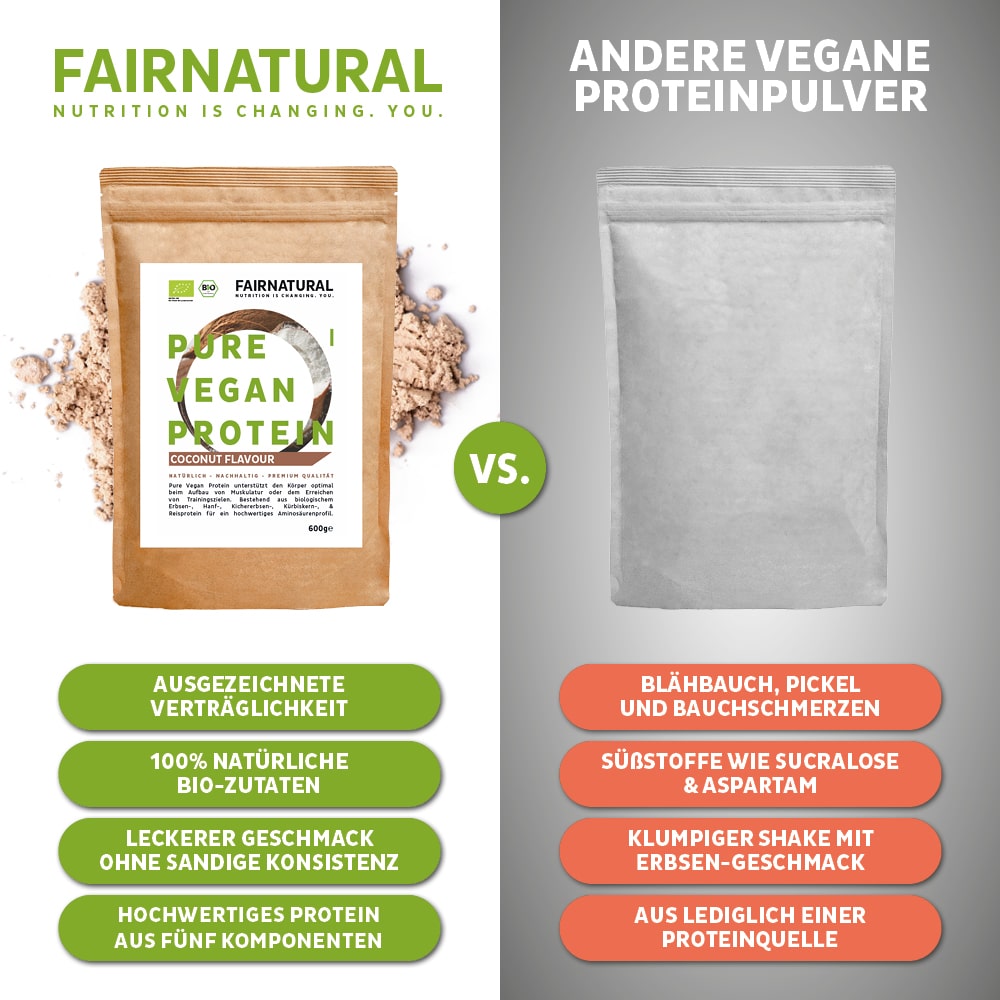 Ein Vergleichsbild zeigt zwei Proteinpulverpackungen. Die linke ist "Fairnatural® Bio Veganes Proteinpulver Kokos ohne Soja" mit grünen Vorteilen für Muskelaufbau und Diät, während die rechte eine einfache Tüte mit der Aufschrift "Andere Vegane Proteinpulver" mit orangefarbenen Nachteilen ist.